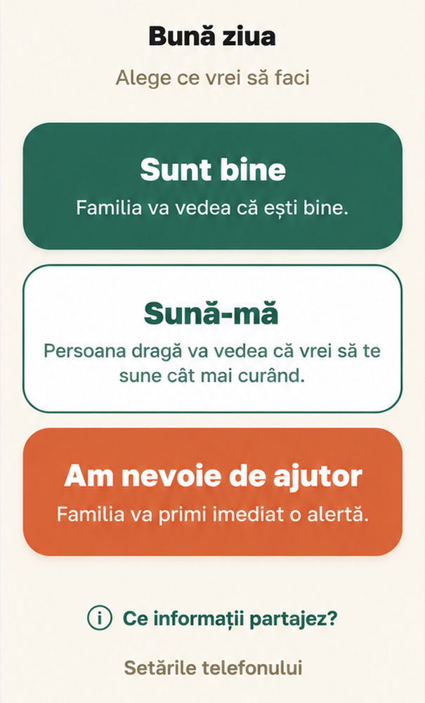 Ecranul de confirmare al persoanei dragi — butoanele „Sunt bine”, „Sună-mă” și „Am nevoie de ajutor”